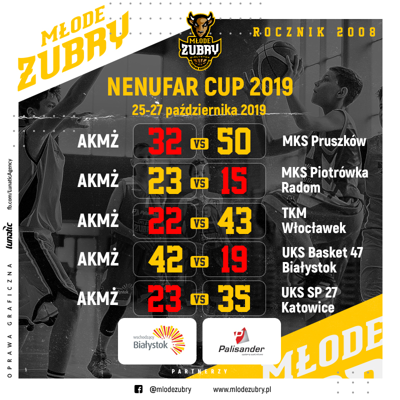 Wyniki wszystkie wyniki Nenufar CUP 2019